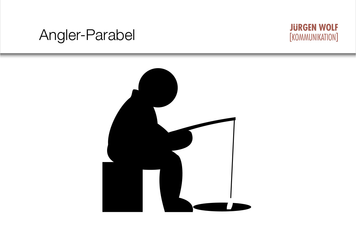 Angler Parabel